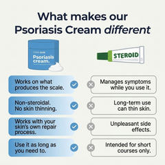 Coal Tar Psoriasis Repair Cream - Oran Skin